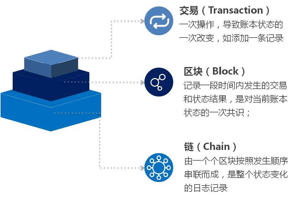 imtoken github_imtoken有ios版吗_imtoken苹果下载