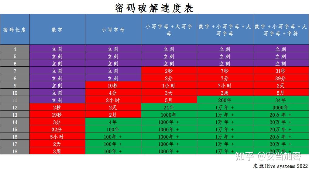 imtoken密码几位数_位数密码大全_位数密码有多少组合