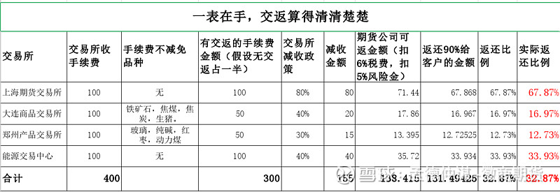 imtoken交易手续费：低至0.1%