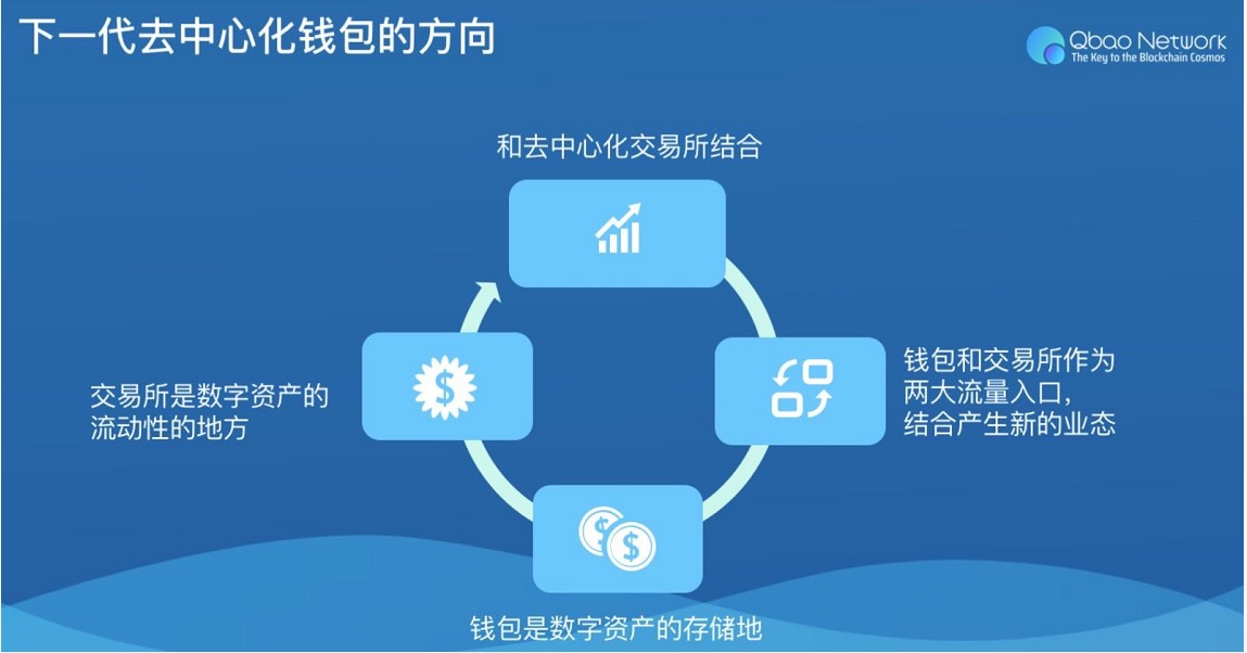 我是一只小小的数字货币爱好者，探索着各种新鲜玩意儿