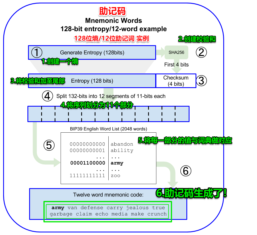 钱包导入失败_imtoken钱包导入_钱包导入助记词btc地址变了