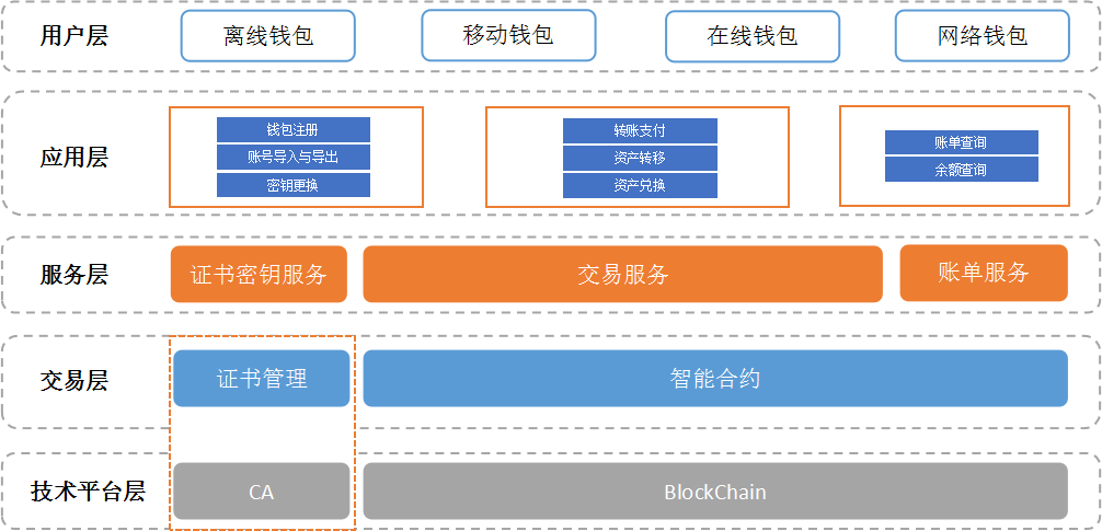 钱包属于什么类_imtoken属于什么钱包_钱包属于什么类目