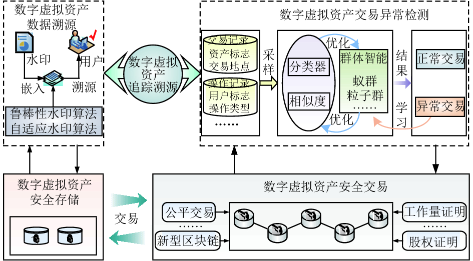 imtoken官网下载_imtoken苹果下载_imtoken开发