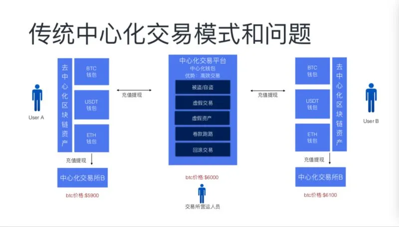 imtoken开发_imtoken官网下载_imtoken苹果下载