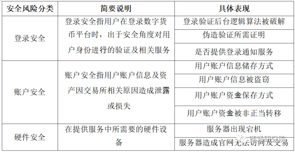 imToken买币安全有保障，多重验证助你账户稳固