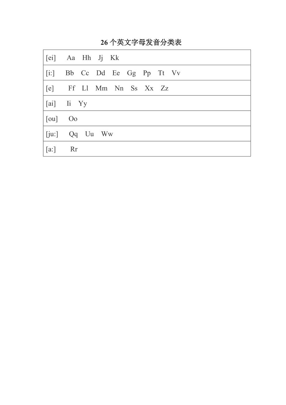 发音英语怎么读英文_imtoken英语发音_发音英语动词