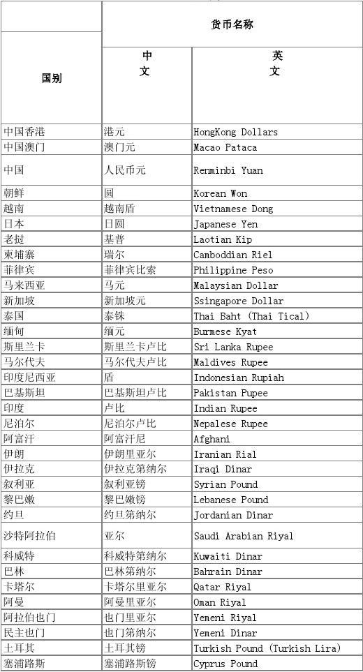 发音英文动词_imtoken英文怎么发音_发音英文名词