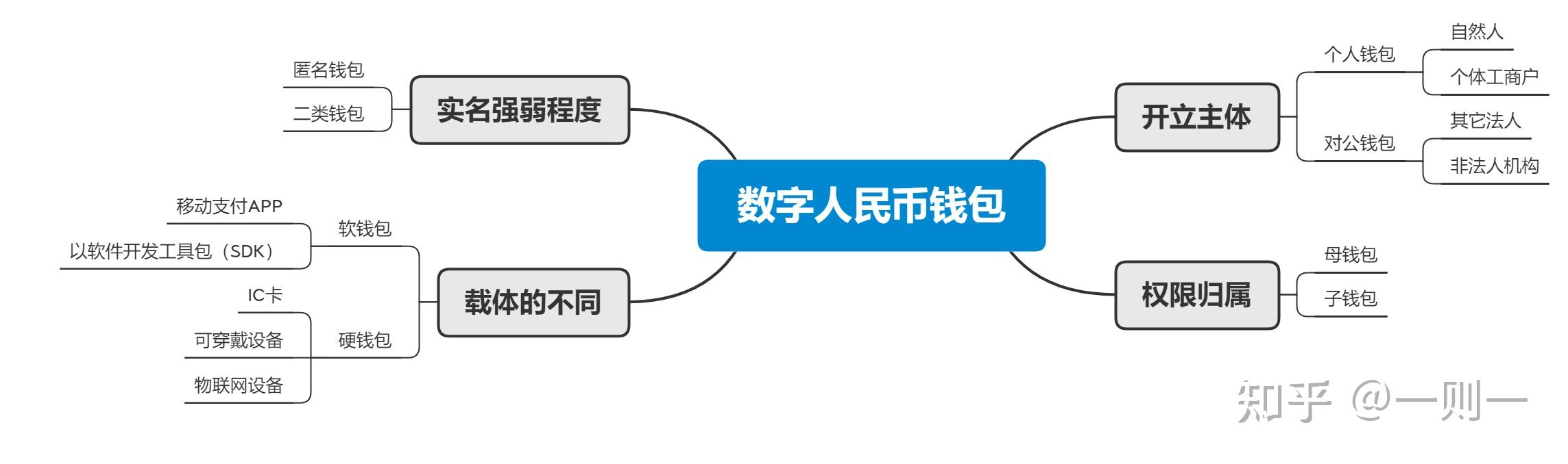 安全可靠，保护个人资产的重要性
