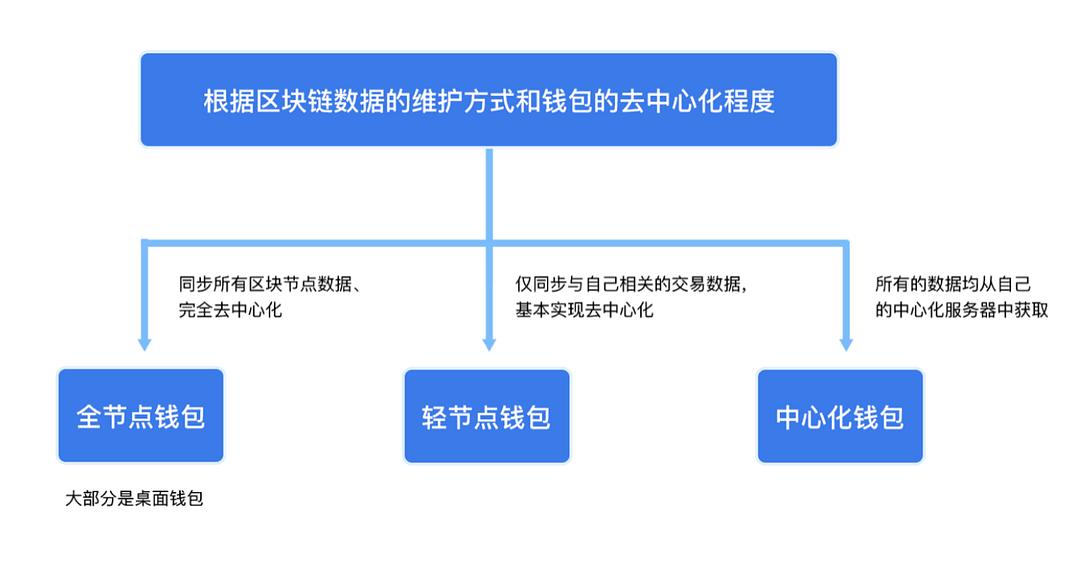 imtoken使用方法视频_imtoken使用方法视频_imtoken使用方法视频