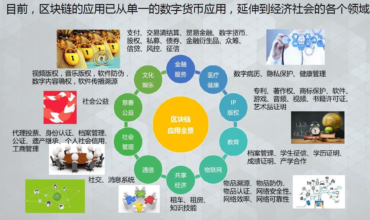 imtoken怎么提现到交易所_imtoken提现usdt_imtoken提现到银行卡