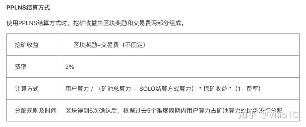 im钱包矿工费怎么扣的_钱包bnb矿工费_钱包矿工费怎么收费