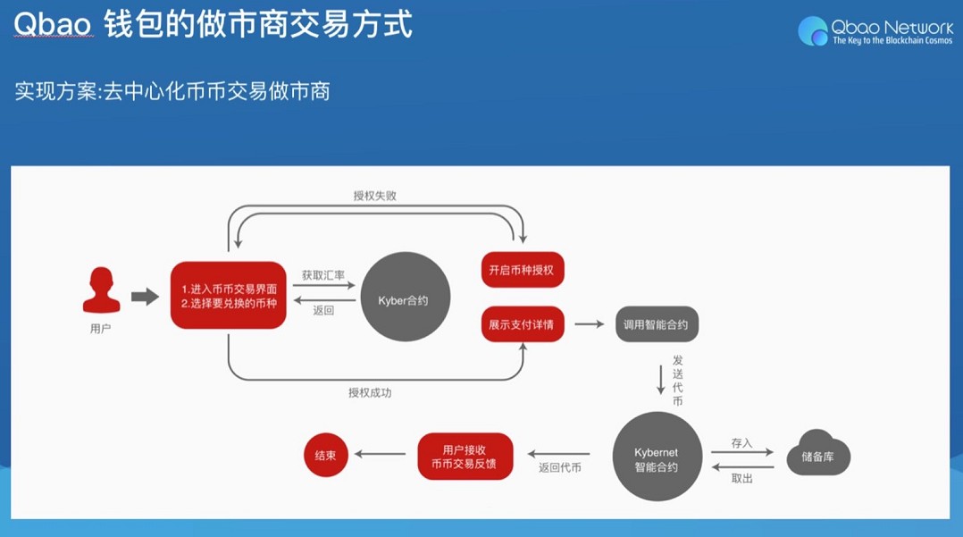 imtoken钱包下载安卓官网_钱包官方下载_钱包下载地址