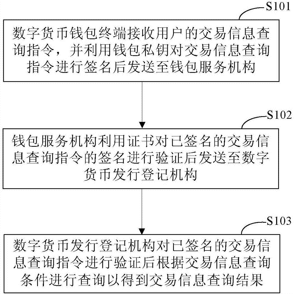 离线签名识别_离线签名冷钱包_imtoken离线签名