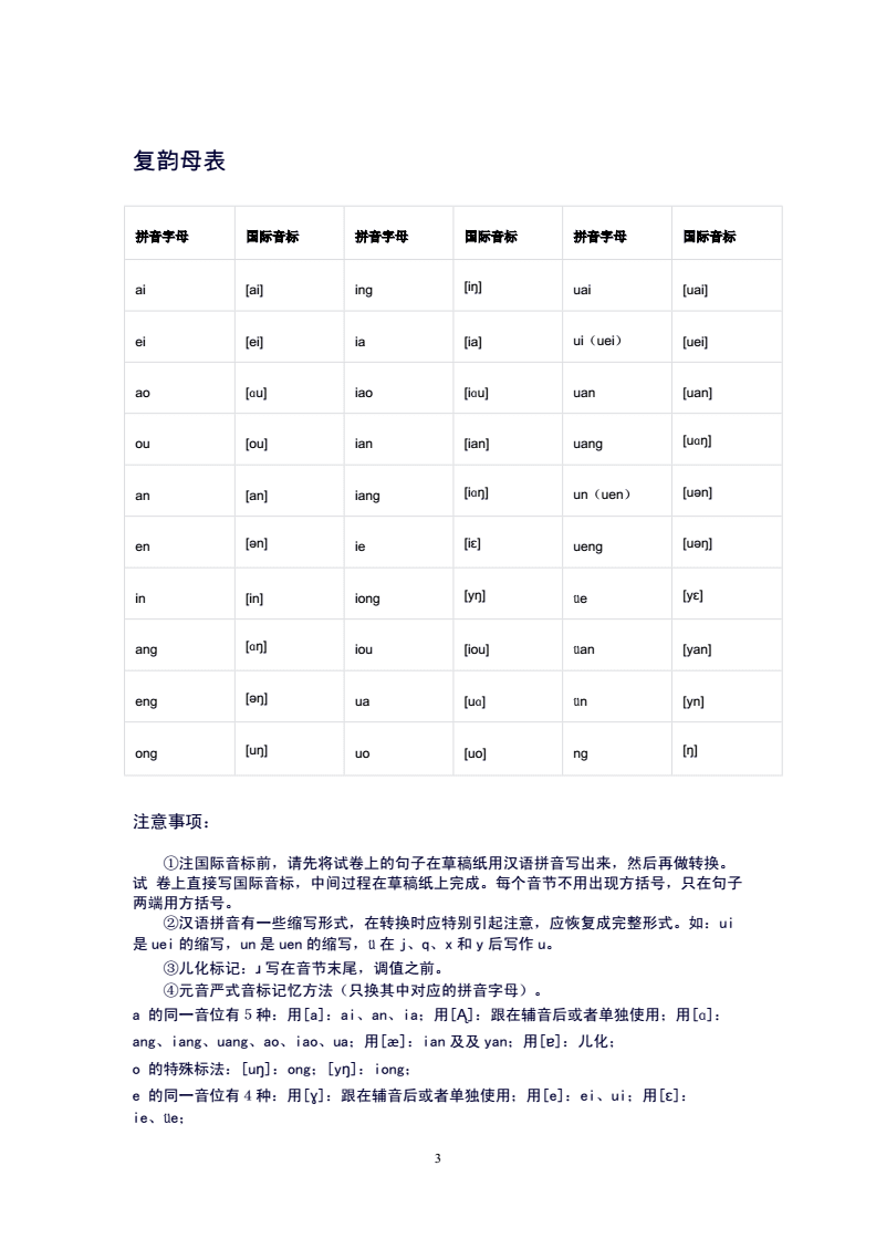 拼音标声调的规则口诀_拼音标声调的规则口诀儿歌_imtoken音标怎么拼