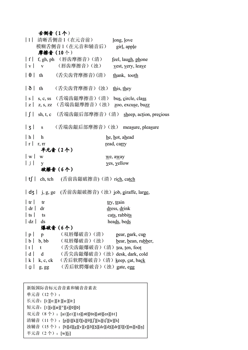 拼音标声调的规则口诀_拼音标声调的规则口诀儿歌_imtoken音标怎么拼