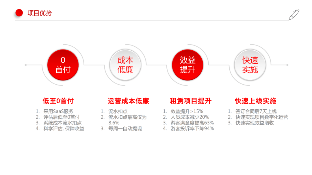 imtoken gas设置_imtoken离线钱包_imtoken官网下载