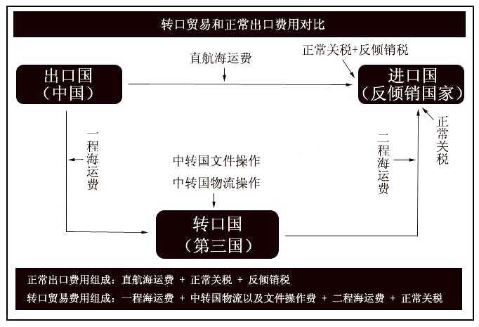 imtoken离线钱包_imtoken官网下载_imtoken gas设置