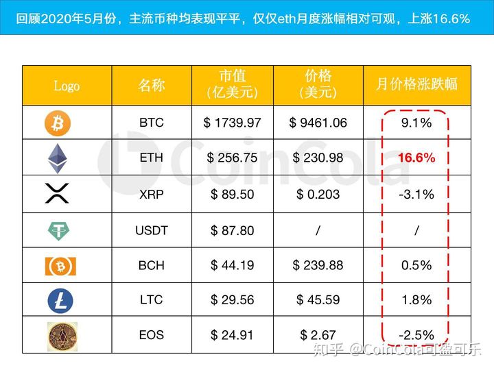 imtoken删除币种_imtoken删除币种_imtoken删除币种