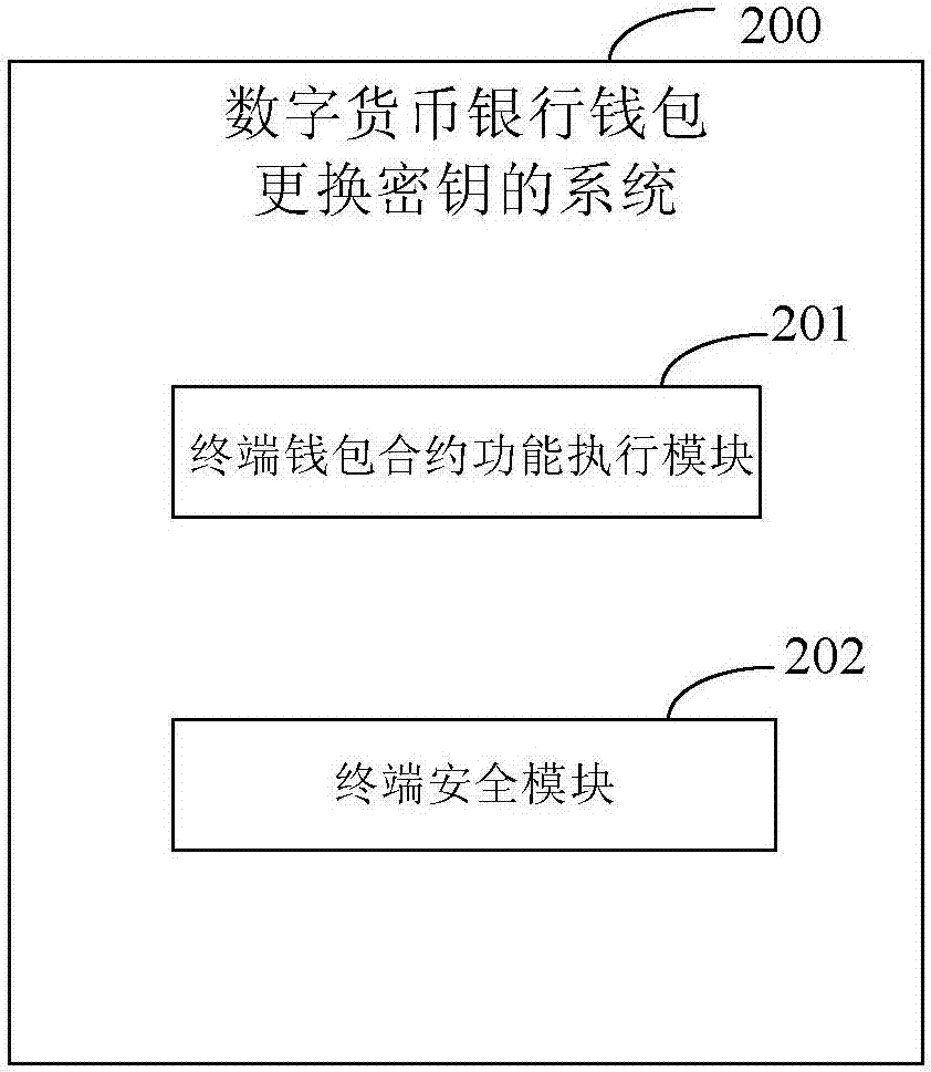 imToken授权钱包警示：盗币源码曝光，用户瞬间警醒