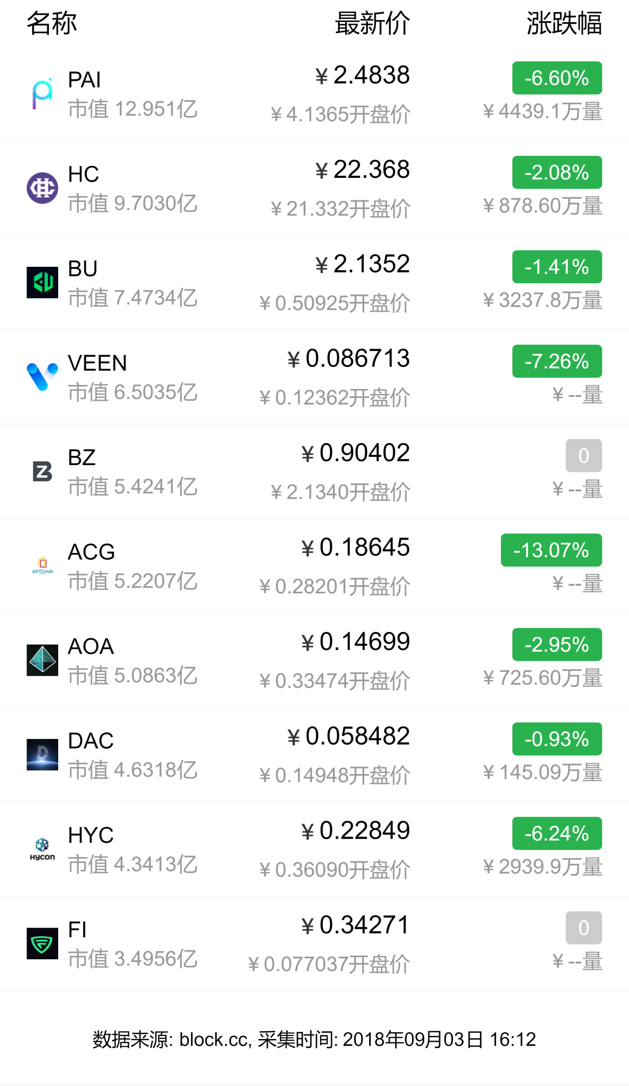 imtoken钱包市值_imtoken钱包怎么盈利_imtoken钱包吧