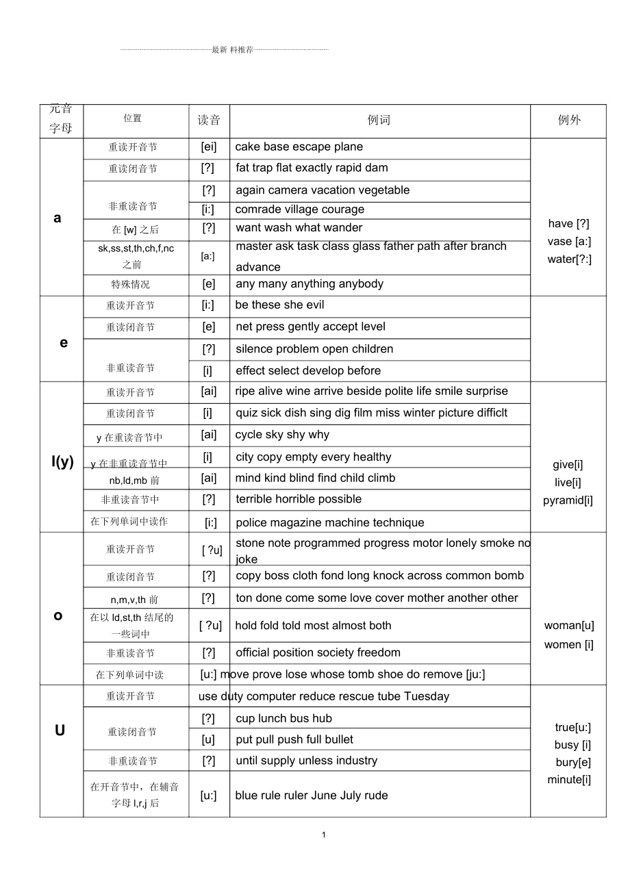 英文读物_英文读音在线发音_imtoken英文怎么读