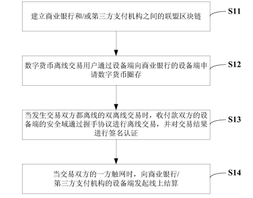 转账离线状态_imtoken 离线转账_imtoken钱包离线状态