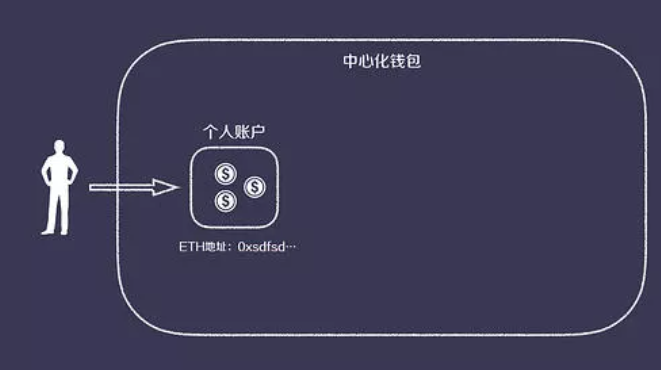 imtoken打包失败_imtoken官网下载_imtoken钱包在手