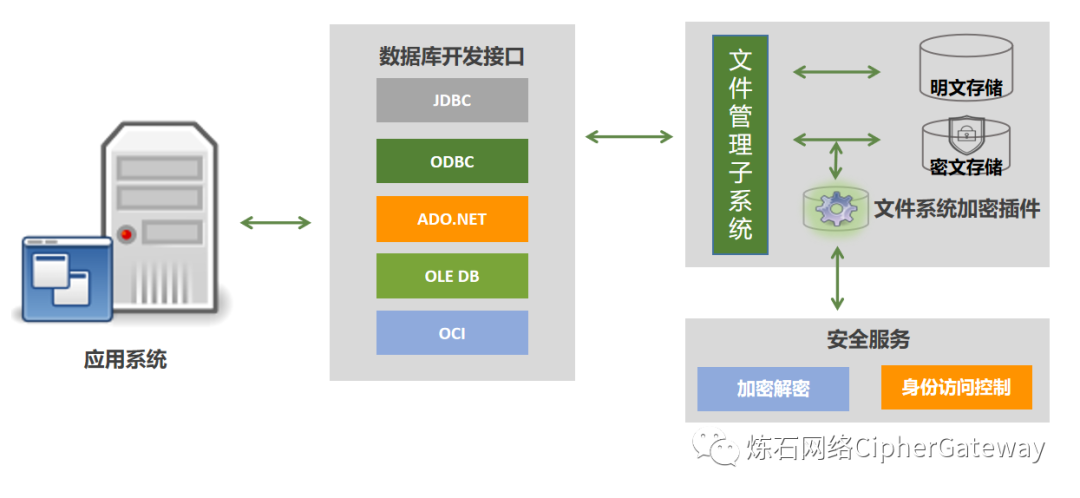 imtoken旧版_imtoken打包失败_imtoken的钱怎么拿出来