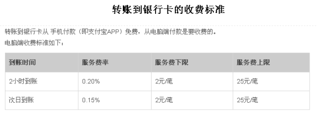 imtoken手续费怎么算的_算手续费的公式_算手续费怎么算