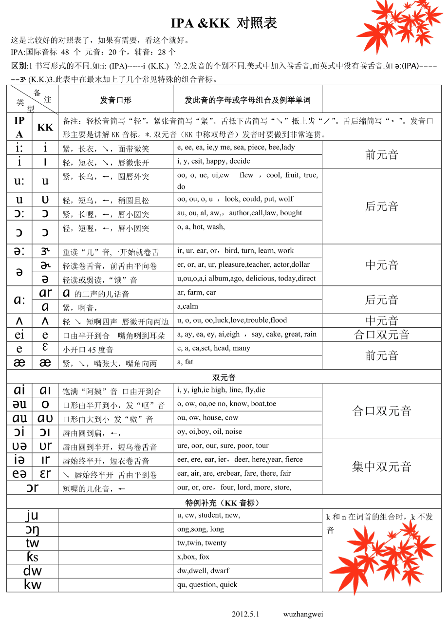 贾式音标拼读法有用吗_imtoken音标怎么拼_英语简易音标快速拼读法