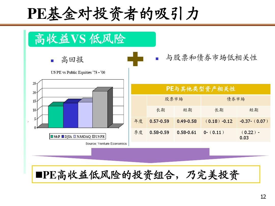 收益看持仓盈亏还是累计盈亏_imtoken怎么看收益_收益看净值还是估值