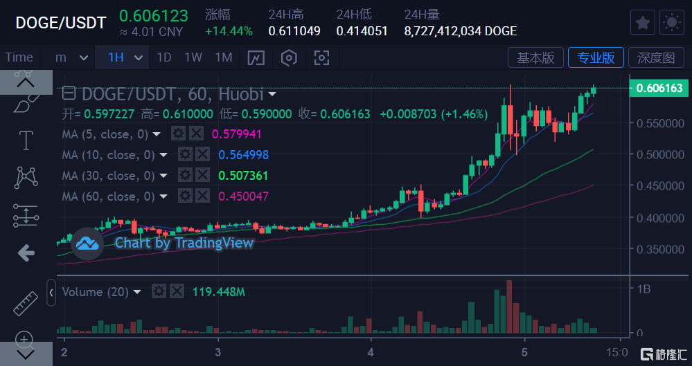 火币交易所:稳定可靠的加密货币投资者 火币交易所:稳定可靠的加密货币投资者
