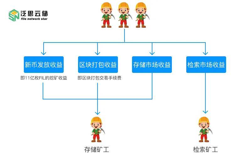 数字人民币转出_怎么从imtoken转出币_币转出交易所是什么意思