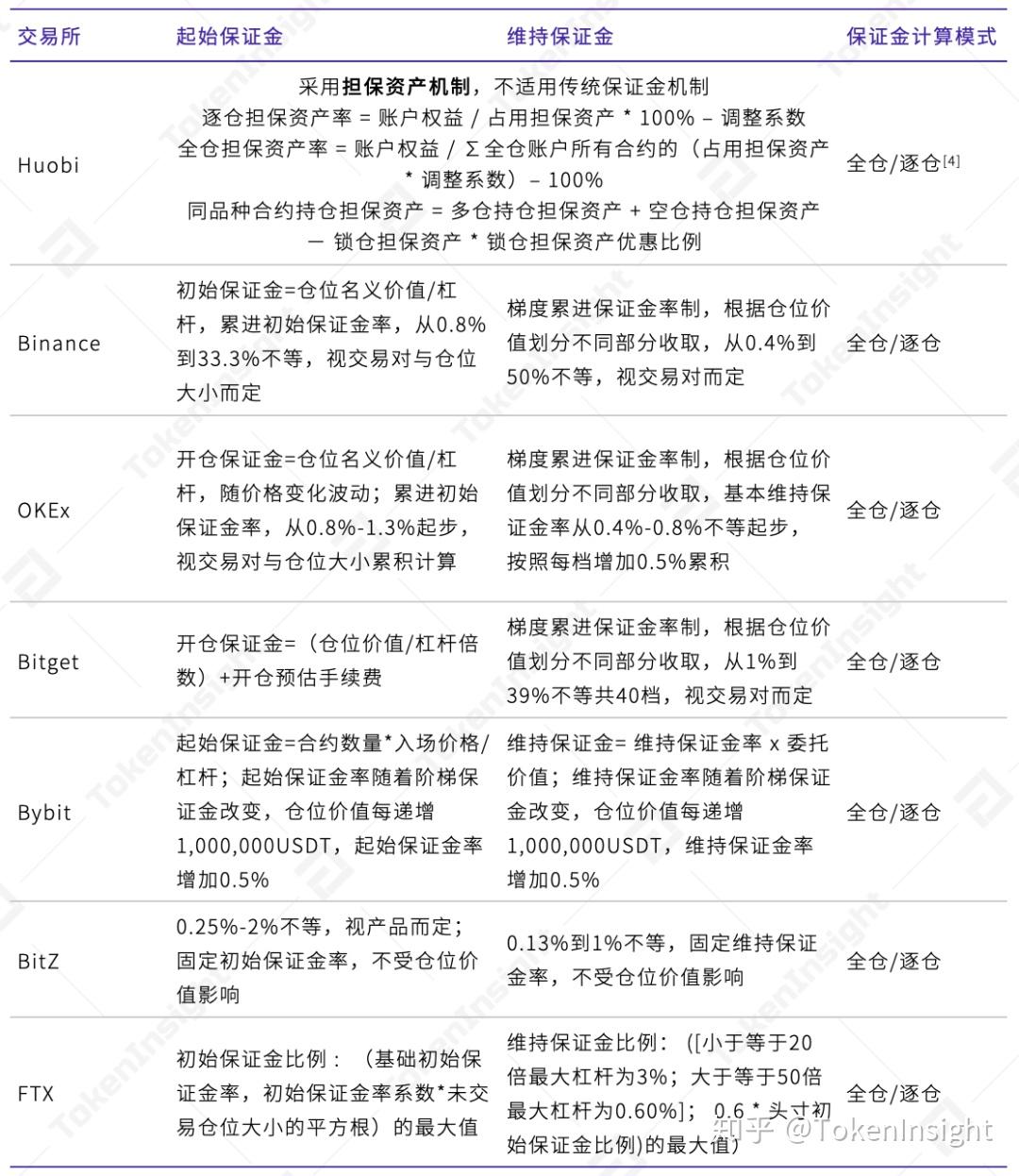 imtoken钱包安全吗_im钱包提示风险代币_imtoken钱包提示风险合约