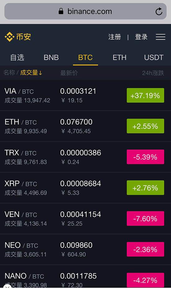 imtoken手续费_imtoken手续费哪个便宜_imtoken钱包手续费太高