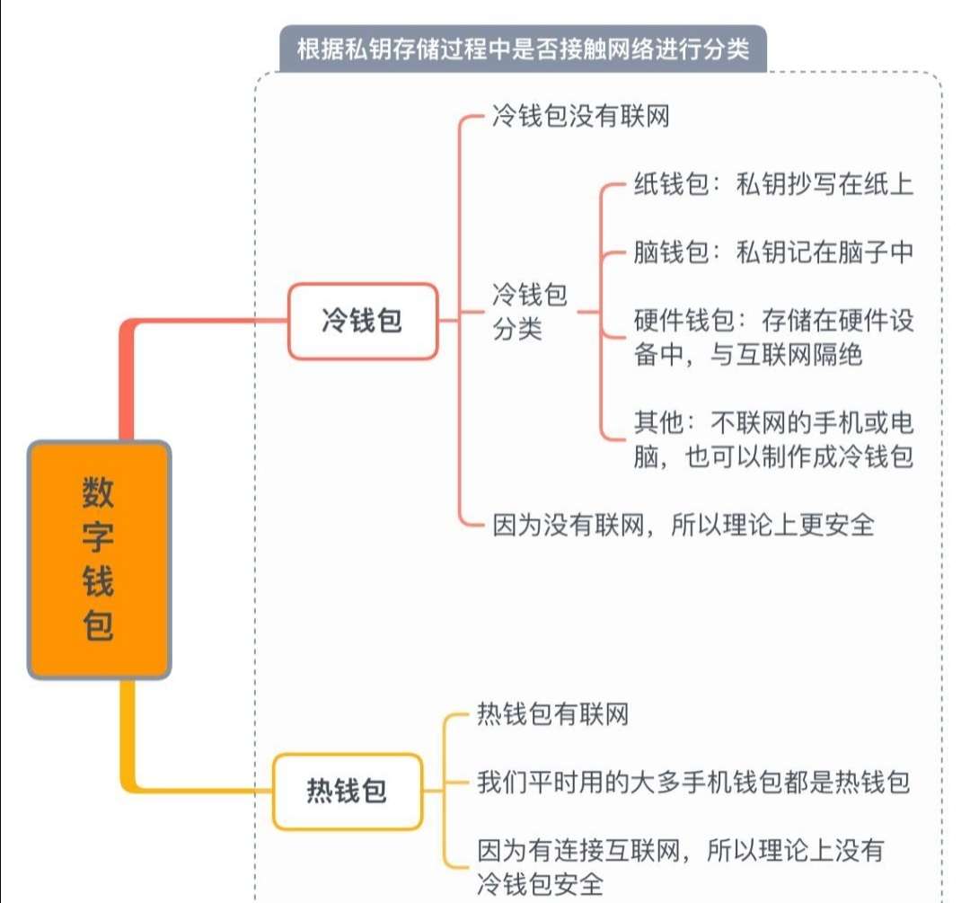 钱包imtoken下载_tp钱包 im钱包_钱包imtoken官网