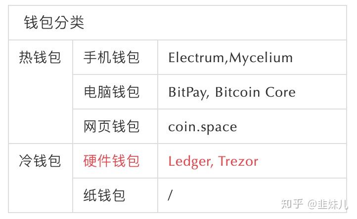 imtoken钱包使用教程视频_imtoken钱包使用教程视频_imtoken钱包使用教程视频