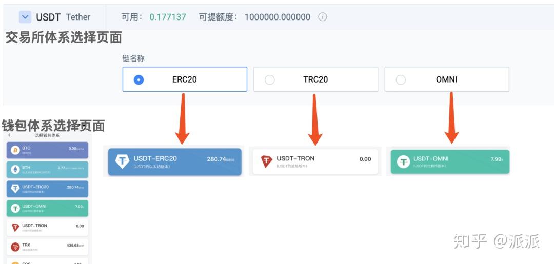 imtoken钱包的币怎么转出_imtoken钱包的币怎么转出_imtoken钱包转币要多久