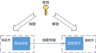 安全生产法_imtoken安全么_安全教育平台登录入口