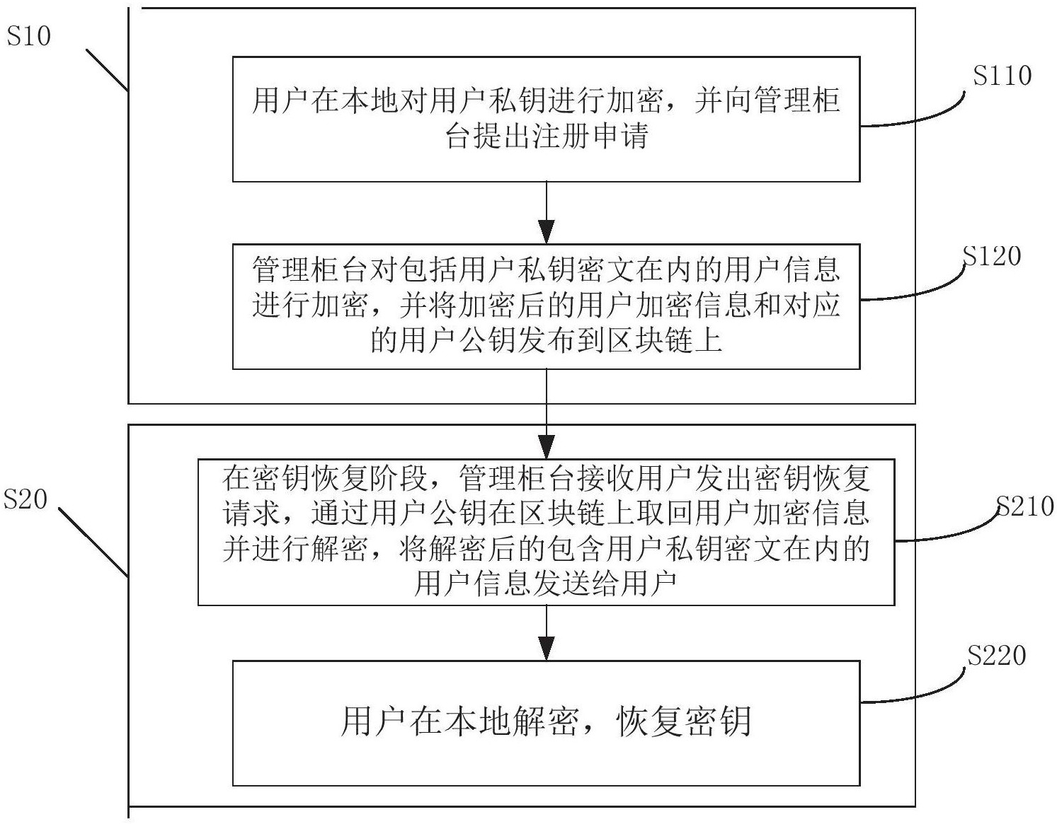 安全教育平台登录入口_安全生产法_imtoken安全么