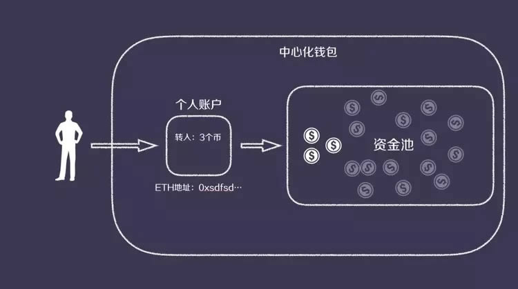 imtoken 融资_融资融券_融资融券的详细操作方法