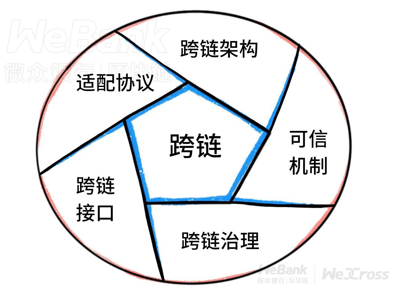 imtoken跨链转账_imtoken跨链_metamask跨链转账