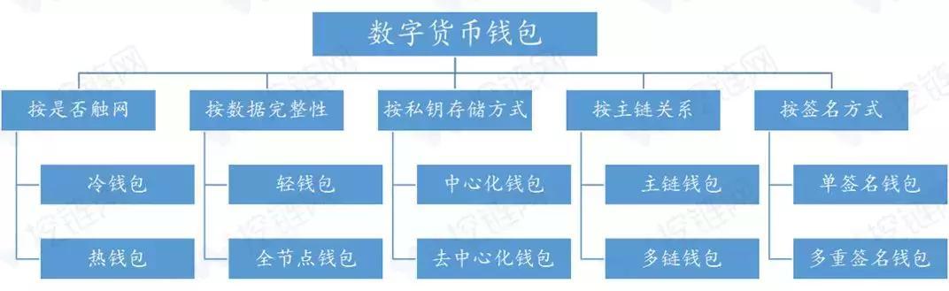 币种CNY什么意思_imtoken币种_imtoken官网下载