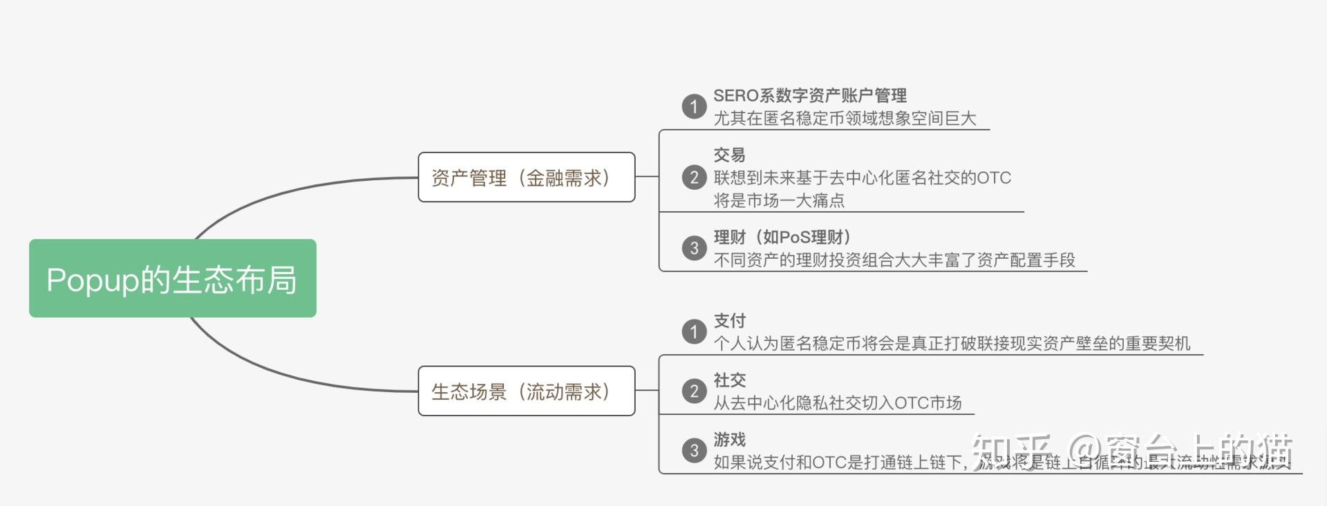 钱包app_钱包怎么折_imotoken钱包
