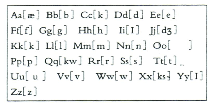 发音英语怎么读英文_imtoken英语怎么发音_发音英语动词和名词