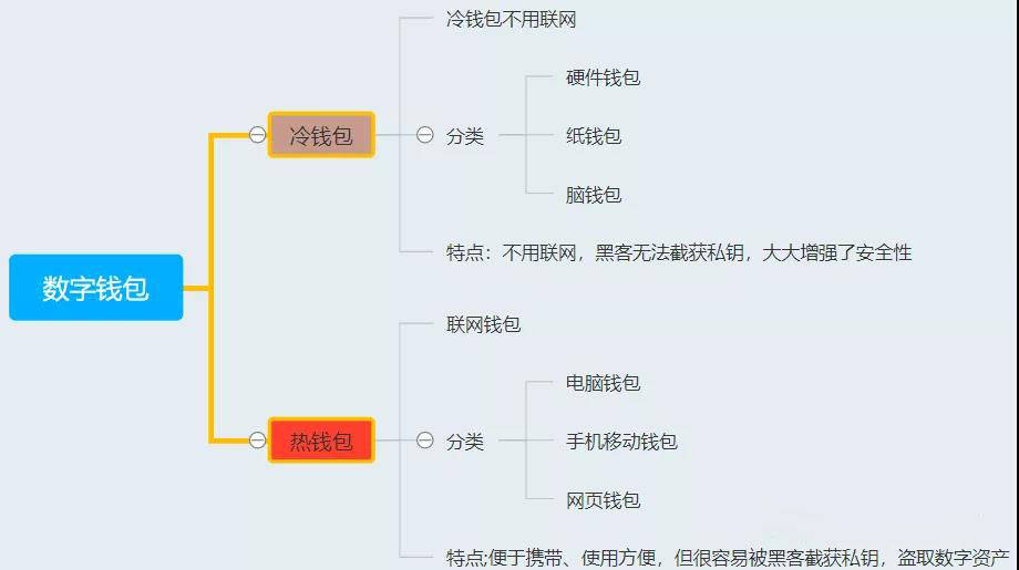 imtoken dot转账_转账怎么撤销回来_转账被骗24小时内能追回吗