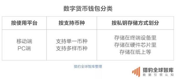 数字货币钱包imToken，大陆用户的热爱与依赖