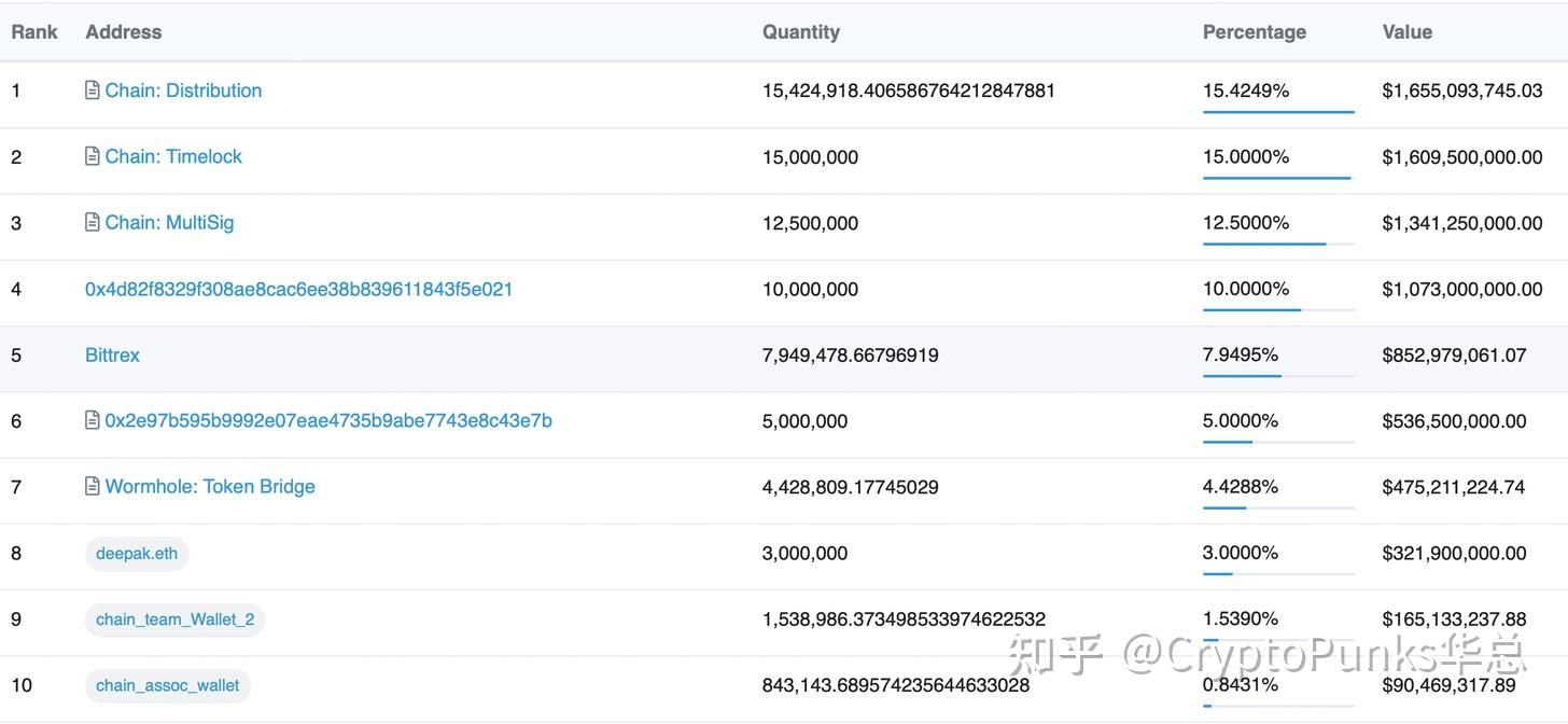 imtoken钱包地址_imtoken钱包查询交易_imtoken交易记录