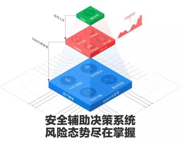 imToken钱包：保障数字资产安全