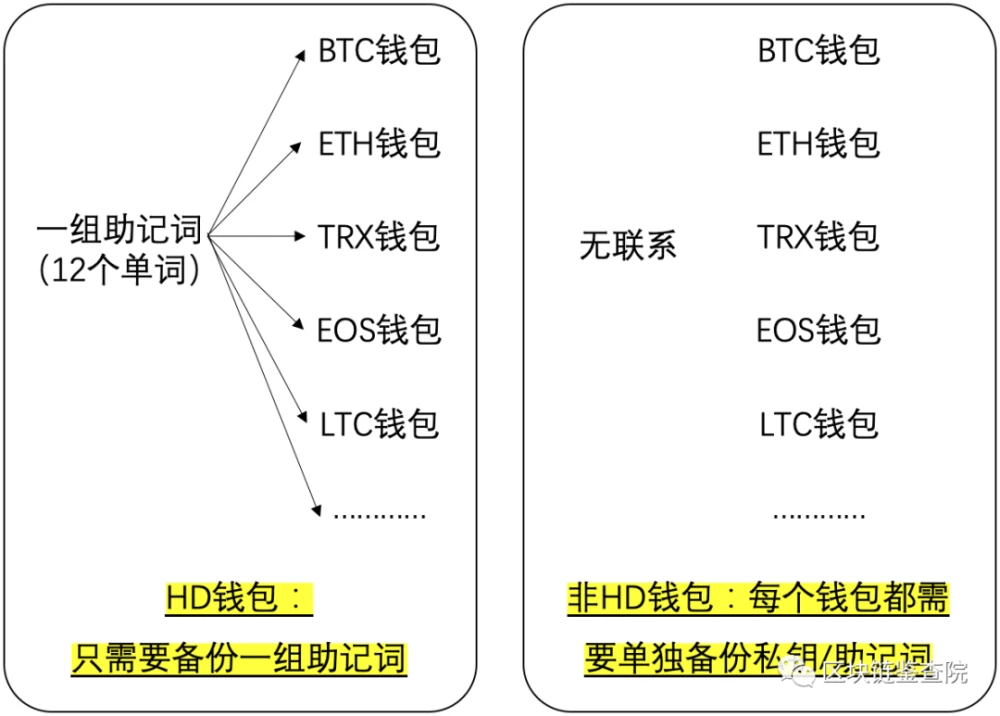 im钱包提币使用流程_imtoken钱包如何提币_钱包提币教程